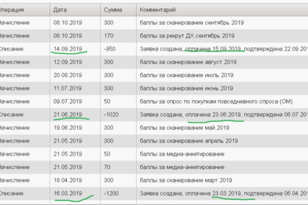 Кракен даркнет только через