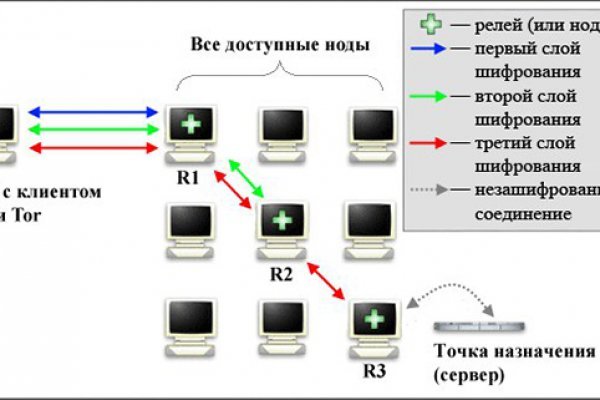 Kra40.cc Вход на сайт главная страница