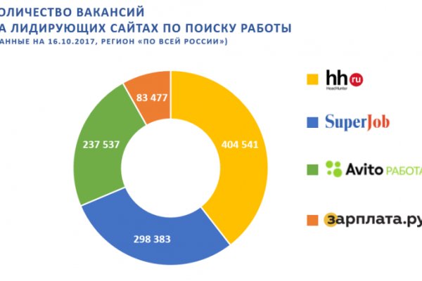 Ссылка на кракен онион