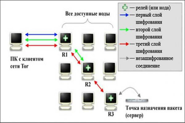 Кракен орг