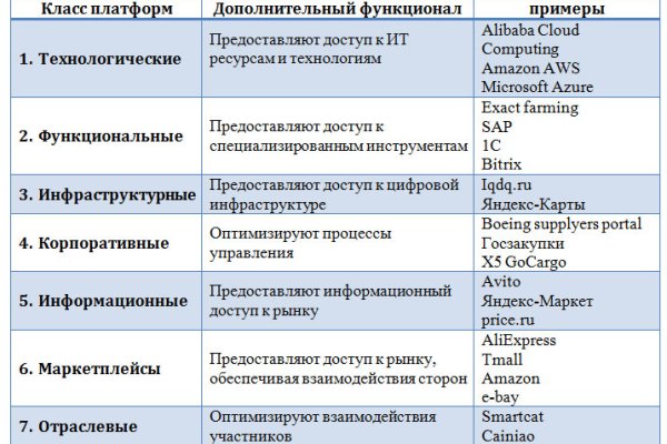 Ссылка на кракен свежая